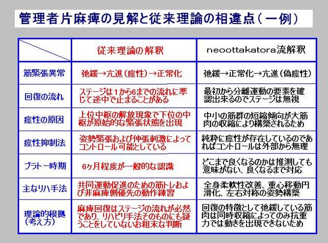 13.管理者持論のまとめ（表）.JPG